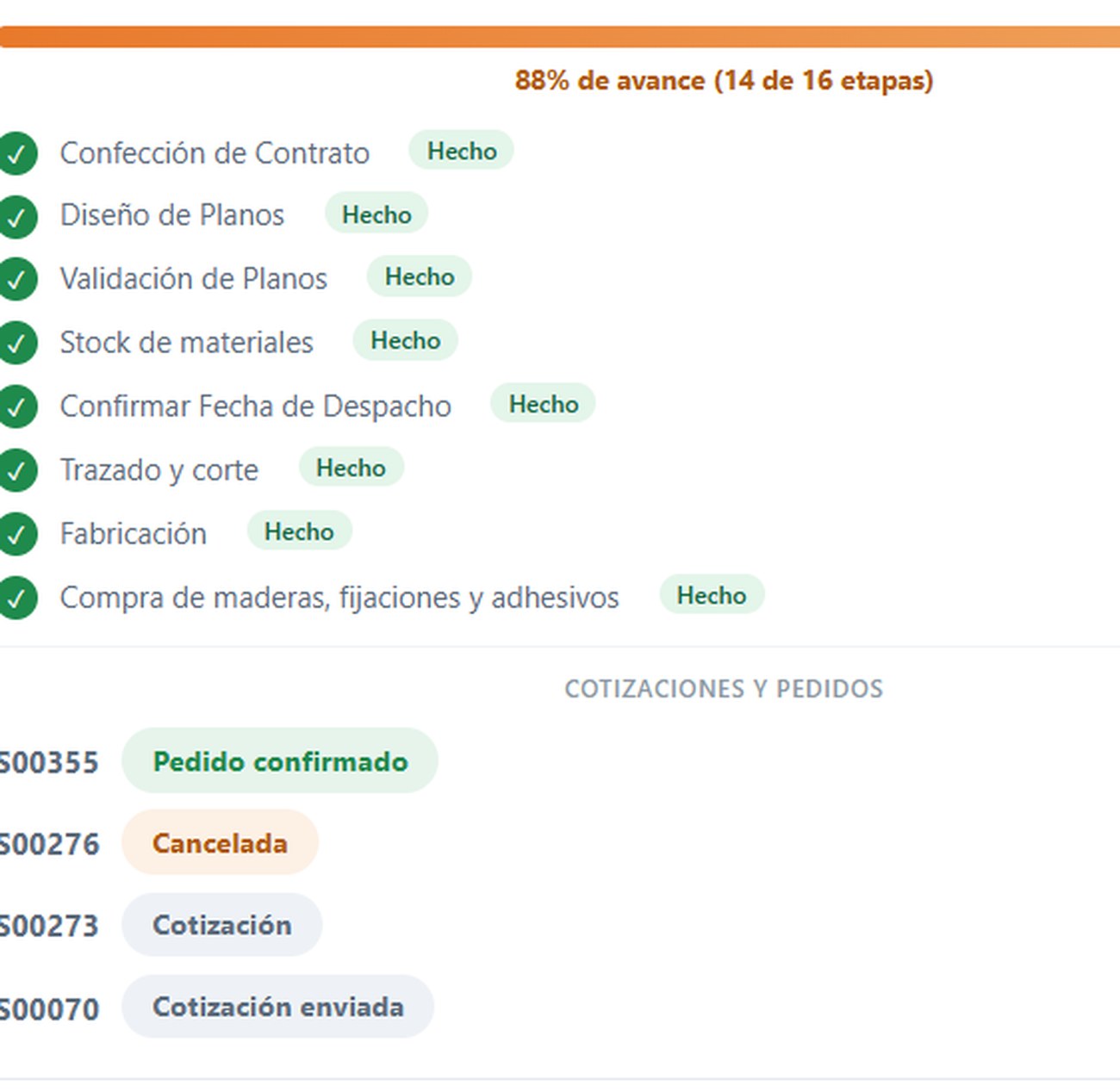 Las 16 etapas del proyecto